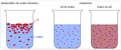 WATER AS A CONTAMINANT IN OIL