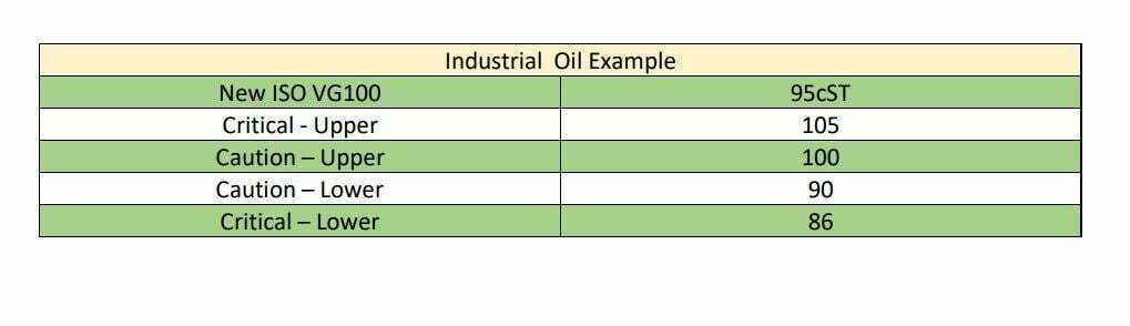 Industrial Oil
