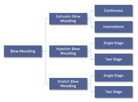 Hydraulic oil filtration solution for (ibm) injection blow molding machines 5 Portable Oil Filtration Machine