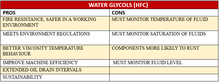 Water Glycol Filtration Solution