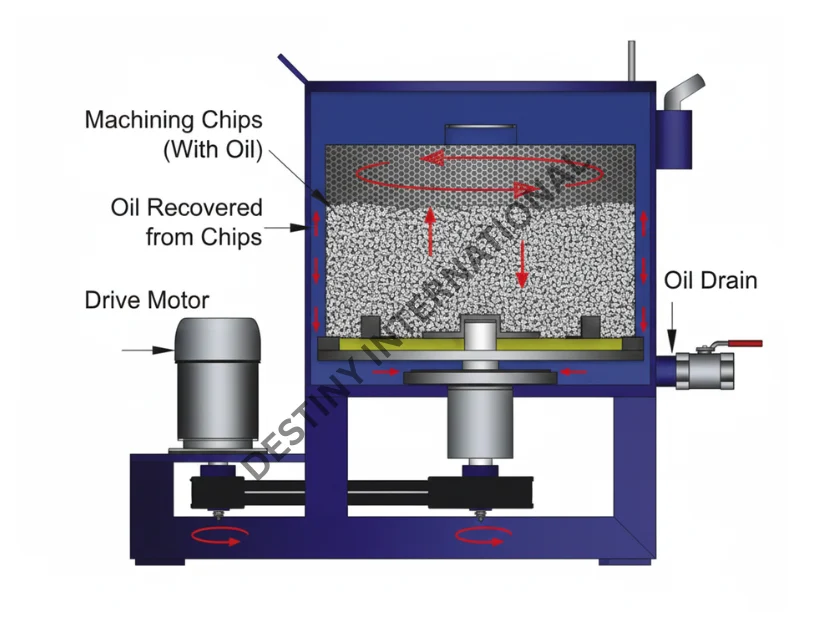 Oil Filtration Machine